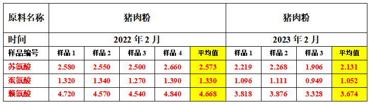 豬(zhū)肉粉品質.png 豬肉粉品質.png