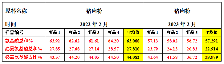 表2.png 表2.png