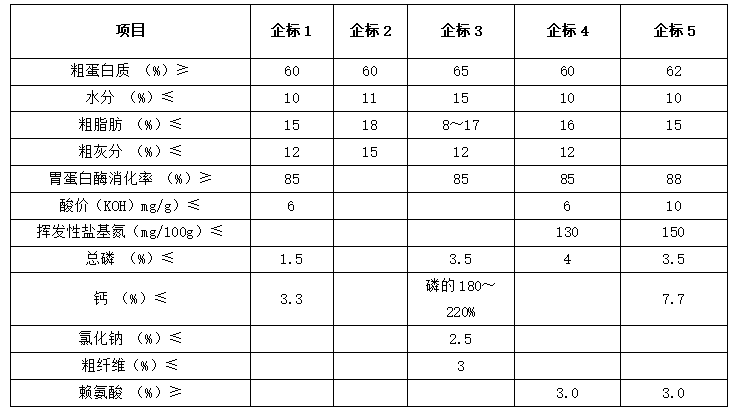 企業標準1.png 企業標準1.png