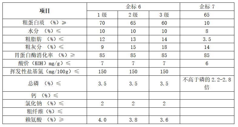 企業標準(zhǔn)2.png 企業標準2.png