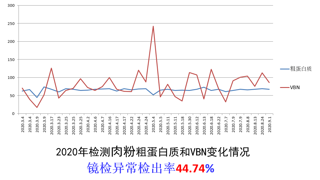 摻假比率.png 摻假比率(lǜ).png