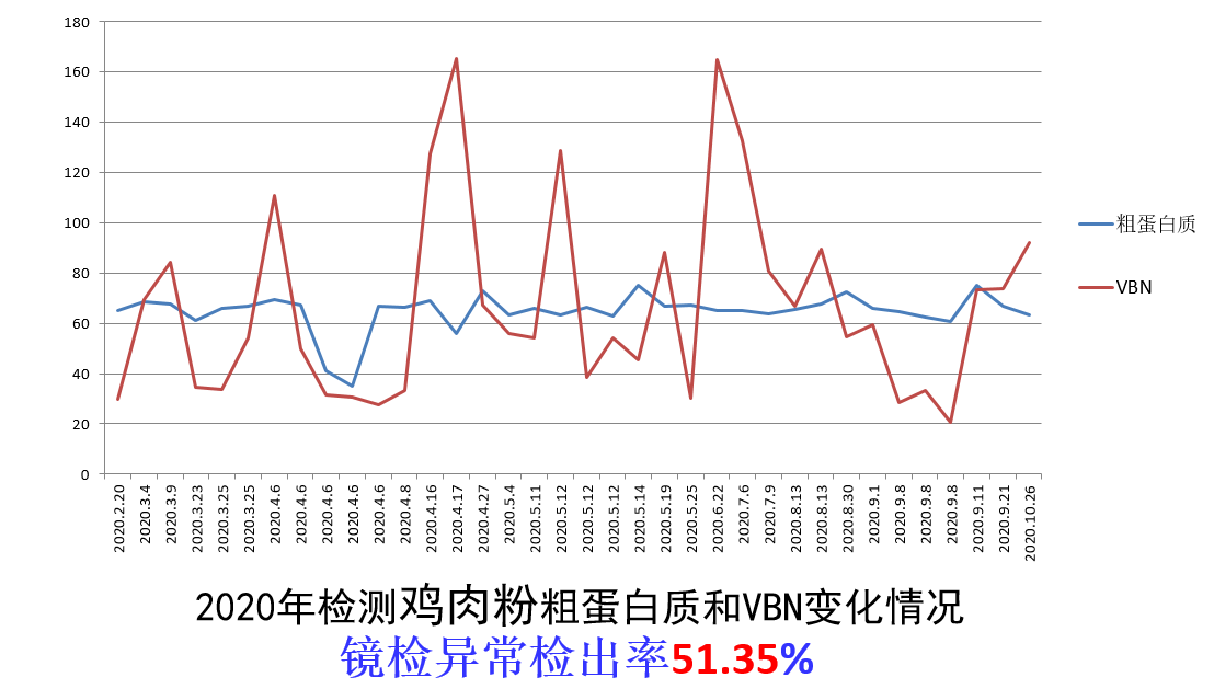 摻(chān)假(jiǎ)比率2.png 摻(chān)假比率2.png
