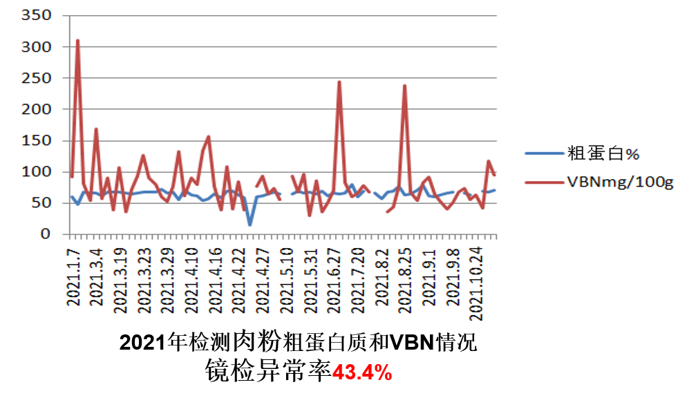 摻假比率3.png 摻假比率3.png