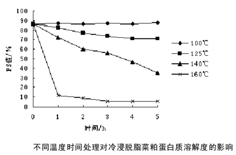 溶(róng)解度.png 溶解度.png