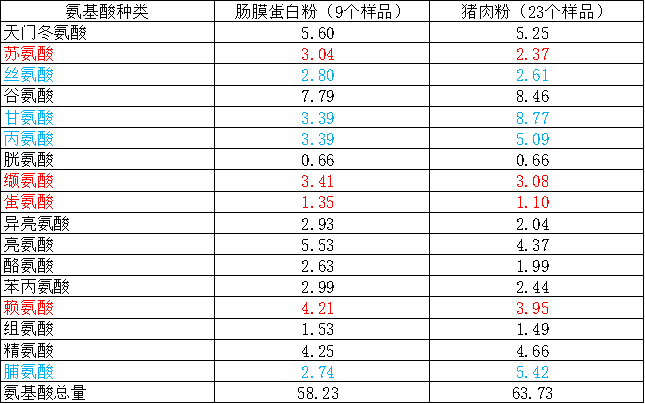 氨基酸(suān).png 氨基酸.png