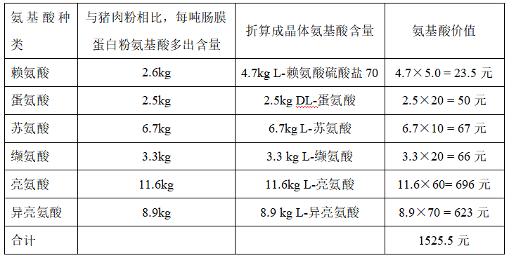 價值推算.png 價值推算(suàn).png