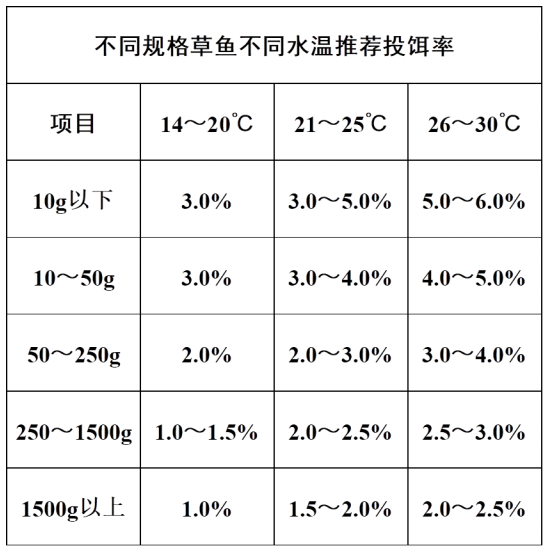 推薦投餌.png 推薦投餌.png