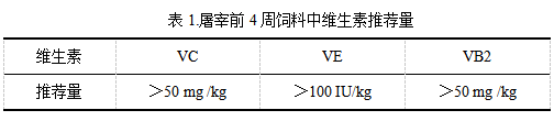 維生素推薦量(liàng).png 維生素推(tuī)薦量.png